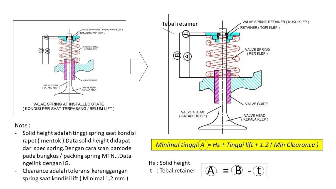 Pemasangan 1